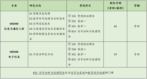 2023合工大通信考研 | 合肥工業(yè)大學通信工程考研難度分析與上岸經(jīng)驗分享