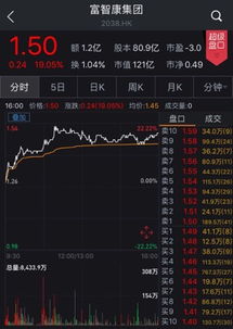 富士康IPO概念股再盤點 集體暴漲過后，誰才是工業互聯網數據服務的真正龍頭？